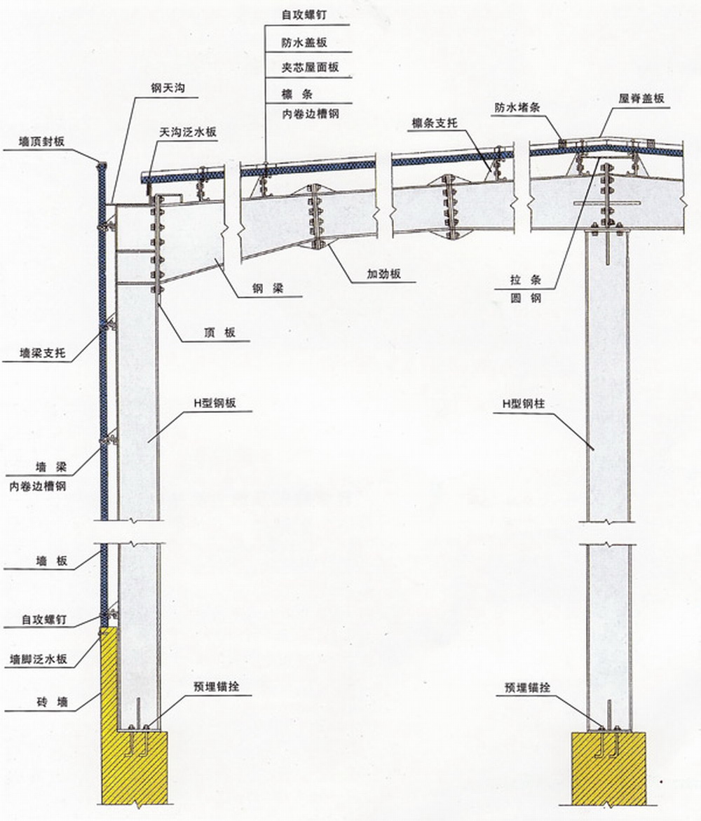 鋼架剖析圖